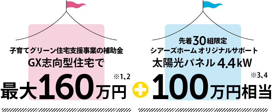 子育てグリーン住宅支援事業の補助金 GX志向型住宅で、最大160万円プラス、シアーズホームオリジナルサポート100万円