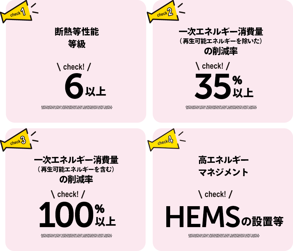 ポイント1 耐熱等性能等級 6以上　ポイント2 一次エネルギー消費量（再生可能エネルギーを除いた）の削減率 35%以上　ポイント3 一次エネルギー消費量（再生可能エネルギーを含む）の削減率 100%以上 ポイント4 高エネルギーマネジメント HEMSの設置等