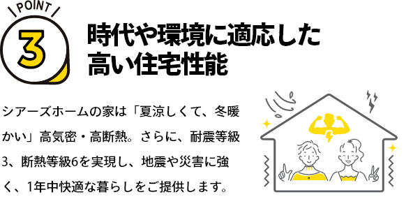 ポイント3　時代や環境に適応した高い住宅性能 シアーズホームの家は「夏涼しくて、冬暖かい」高気密・高断熱。さらに、耐震等級3、断熱等級6を実現し、地震や災害に強く、1年中快適な暮らしをご提供します。