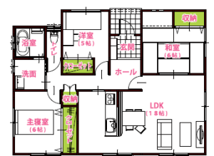 平屋住宅に憧れはあるけど 具体的な間取りがイメージできない あなたにオススメの間取りとは シアーズホームの家づくり